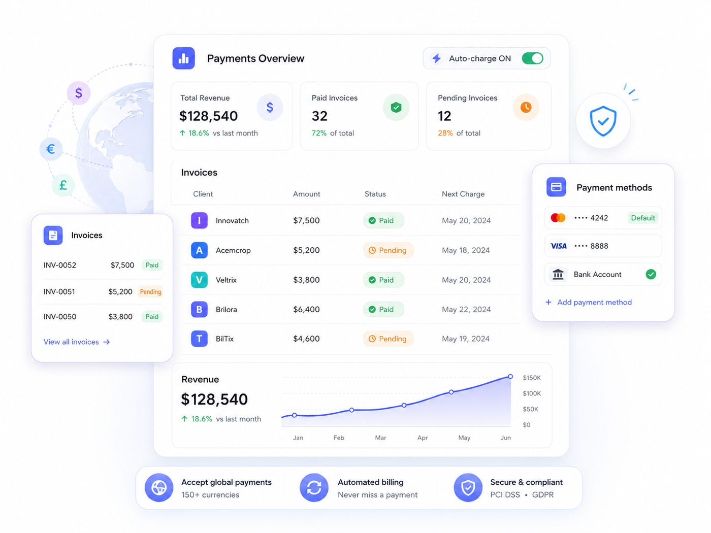 Payments overview